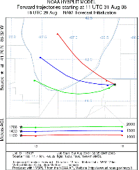 Hysplit: 4000 to 6000 MSL